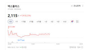 스마트폰 출하 둔화 우려에 부품주 매물 압박... 수주가 관건 - 뉴스 썸네일 이미지
