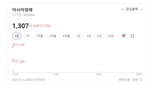 출판 업종, 미디어 실적 호조에 방긋... 아시아경제·예림당 강세 - 뉴스 썸네일 이미지