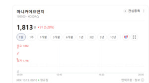 육계 업종, 대체 식재료 수요 부각에 매수 온기... 마니커에프앤지 훨훨 - 뉴스 썸네일 이미지