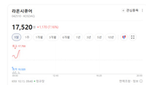 바이오인식 업종, 보안·스마트기기 적용 확대에 온기... 라온시큐어 신... - 뉴스 썸네일 이미지
