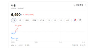 STO 테마주 일제히 하락...아톤·한국정보인증은 선방 - 뉴스 썸네일 이미지