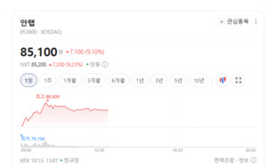 사이버 공격 늘어나는데 보안주는 차별화...실적이 주가 갈랐다 - 뉴스 썸네일 이미지