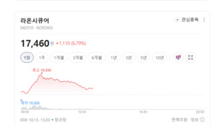 AI 영상·보안주 일제히 못 올랐다...딥페이크 테마 옥석 가리기 - 뉴스 썸네일 이미지