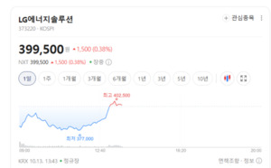나트륨이온 배터리 테마주 '휘청'... LG에너지솔루션만 나홀리 상승랠리 - 뉴스 썸네일 이미지