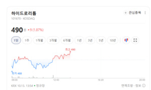 리튬 공급 늘고 전기차 수요 주춤... 2차전지 관련주 흔들 - 뉴스 썸네일 이미지