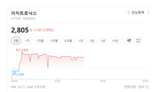 사용후 배터리 시장 성장 기대...대형주 오르고 재활용주는 희비 - 뉴스 썸네일 이미지