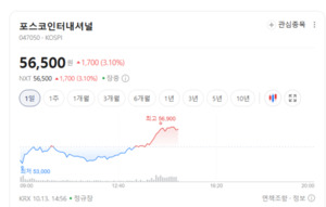 리비안 테마주 약세...포스코인터내셔널·유진테크놀로지는 상승 뚜렷 - 뉴스 썸네일 이미지