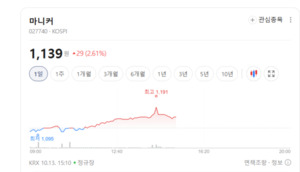 ASF 확산 우려에도 관련주 휘청...마니커·코미팜만 선방 - 뉴스 썸네일 이미지