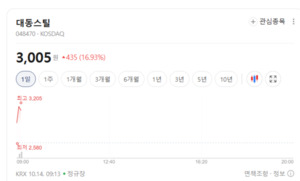 원자재값 인상·환율 하락 호재...중소형 철강주 주가 달아 오른다 - 뉴스 썸네일 이미지