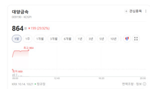 전기차 배터리·스테인리스 수요 회복 기대...니켈주 요동 - 뉴스 썸네일 이미지