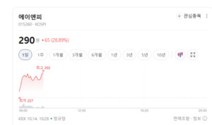 글로벌 완성차 판매 확대 기대...자동차부품주 '부르릉' - 뉴스 썸네일 이미지