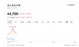 MLCC 업종 메수 온기 확산...코스모신소재·삼화콘덴서 상승랠리 뚜렷 - 뉴스 썸네일 이미지