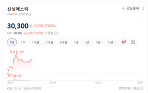 전력저장장치 수요 확대 기대...배터리·전력설비주 주목을 - 뉴스 썸네일 이미지