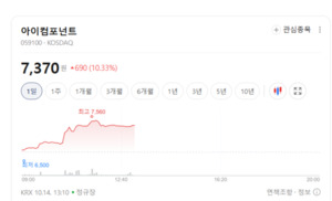 플렉서블 디스플레이 시장 확대 기대...실적주 선별 필요 - 뉴스 썸네일 이미지
