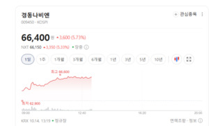 스마트홈 정책 기대 확산...현대리바트·누리플렉스 '훨훨' - 뉴스 썸네일 이미지