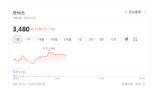 해저케이블부터 RF 부품까지...5G 밸류체인 매수 온기 확산 - 뉴스 썸네일 이미지