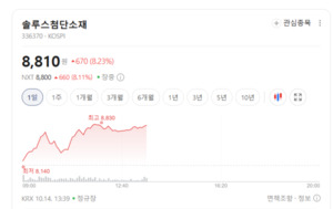 태블릿·노트북도 OLED 시대...소재·장비주 주목 - 뉴스 썸네일 이미지