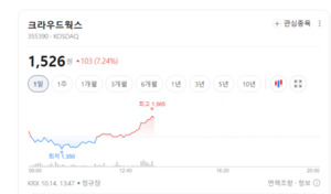 제조 현장에 로봇 투입 확대... 피지컬 AI 관련주 노려라 - 뉴스 썸네일 이미지