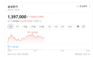 스마트폰 고사양화에 전장 수요까지...카메라주 희비 - 뉴스 썸네일 이미지
