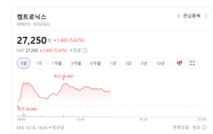 도우인시스·켐트로닉스 훨훨...갤럭시 부품주 매수세 유입 - 뉴스 썸네일 이미지