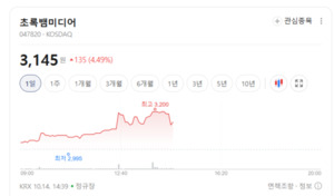 웹3 생태계 재편·IP 가치 재평가... NFT 관련주 일제히 폭풍 질주 - 뉴스 썸네일 이미지