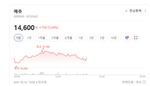 상반기 IPO 종목 차별화...실적·성장성 따라 주가 갈렸다 - 뉴스 썸네일 이미지