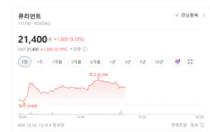 면역항암제 개발 기대 커졌지만...임상 성과가 주가 가른다 - 뉴스 썸네일 이미지