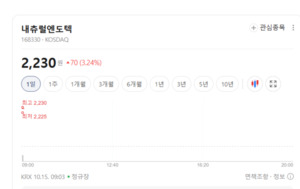 "치료제 아닌 예방" 건기식 시장 확대되나... 증시 반응은 '냉담' - 뉴스 썸네일 이미지