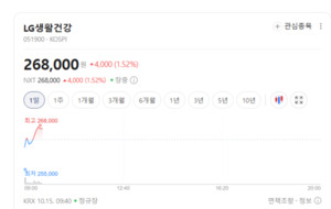 임상 비용 부담에 마이크로바이옴주 휘청...옥석 가리기 본격화 - 뉴스 썸네일 이미지