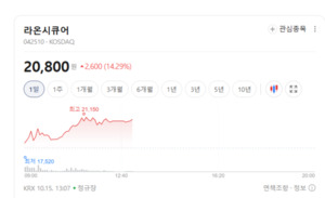양자암호·양자컴퓨팅주 약세...라온시큐어는 13% 급등 왜? - 뉴스 썸네일 이미지