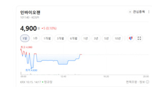 코로나19 테마 모멘텀 약화...진단업체 실적 차별화 본격화 - 뉴스 썸네일 이미지