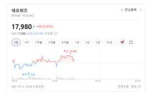 블록체인·결제주 동반 하락...가상자산 시장 변동성 부담 - 뉴스 썸네일 이미지