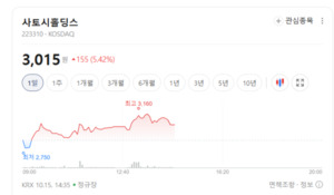 드론 관련주 줄줄이 하락...사토시홀딩스·KT는 선방 - 뉴스 썸네일 이미지