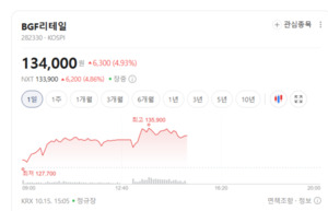 정부 정책 기대에 올랐던 밸류업주...이제는 실적이 가른다 - 뉴스 썸네일 이미지
