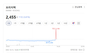 AI 시장은 커지는데 주가는 왜?...관련주 희비 엇갈려 - 뉴스 썸네일 이미지