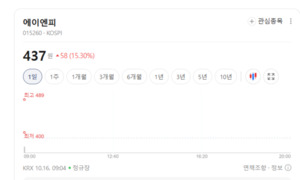 전자장비·기기주 신바람...AI 반도체·로봇 부품 수요 확대 - 뉴스 썸네일 이미지