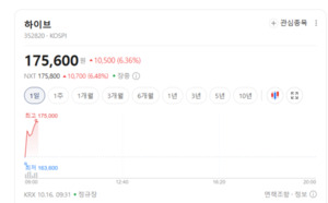 드라마 제작 및 영화 배급주 호조...OTT 플랫폼 수주 증가 모멘텀 - 뉴스 썸네일 이미지