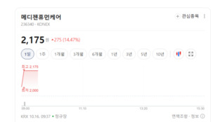 올릭스·큐리옥스바이오시스템즈 상승랠리...RNA 치료제·세포 분석 기술... - 뉴스 썸네일 이미지