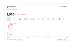 건강관리장비·용품주 기세등등...글로벌 의료기기 수출 폭증 및 K-뷰티 ... - 뉴스 썸네일 이미지