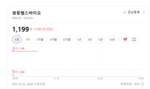 글로벌 웰니스 시장 커진다... 건강기능식품·바이오 기업 노려라 - 뉴스 썸네일 이미지