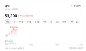 자동차부품주 일제히 들썩... 전기차 넘어 SDV까지 수주 기대 - 뉴스 썸네일 이미지