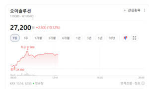 5G 넘어 6G·위성통신으로...통신장비주 투자심리 달아올랐다 - 뉴스 썸네일 이미지