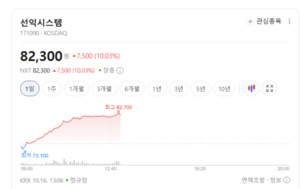 예선테크·선익시스템 주가 훨...OLED 투자 재개에 수혜 기대 - 뉴스 썸네일 이미지