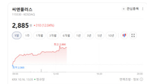 에너지 장비주 매수 온기 확산...수주 실적과 수익성이 관건 - 뉴스 썸네일 이미지