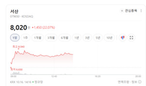 건축자재주 상승랠리...실적·원가 경쟁력이 주가 가른다 - 뉴스 썸네일 이미지