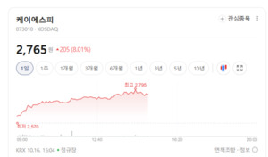 신조선가 상승에 조선주 온기...기자재 업체도 불꽃랠리 - 뉴스 썸네일 이미지