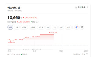범용 석유화학 넘어 첨단 소재로...화학업종 재평가 기대 - 뉴스 썸네일 이미지