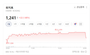 OLED 전환에 교체·재생 수요까지...위지트, 소모성 부품 시장 확대 - 뉴스 썸네일 이미지