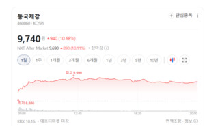 하나증권 "동국제강, 중국산 H형강 규제에 환율 하락까지...실적 개선 기... - 뉴스 썸네일 이미지