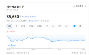 한화투자증권, 세아베스틸지주 목표주가 5만4000원 제시...원가 흐름 주... - 뉴스 썸네일 이미지